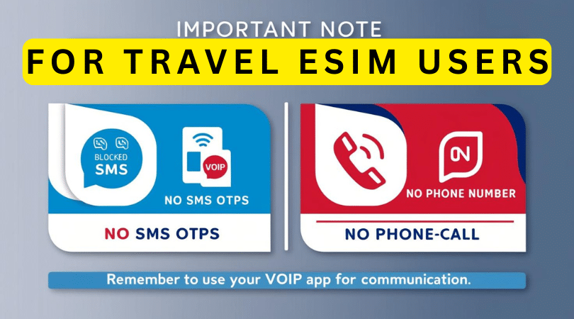 Using an affordable international data eSIM, no SMS-based OTPs are received for secure sites or transactions.