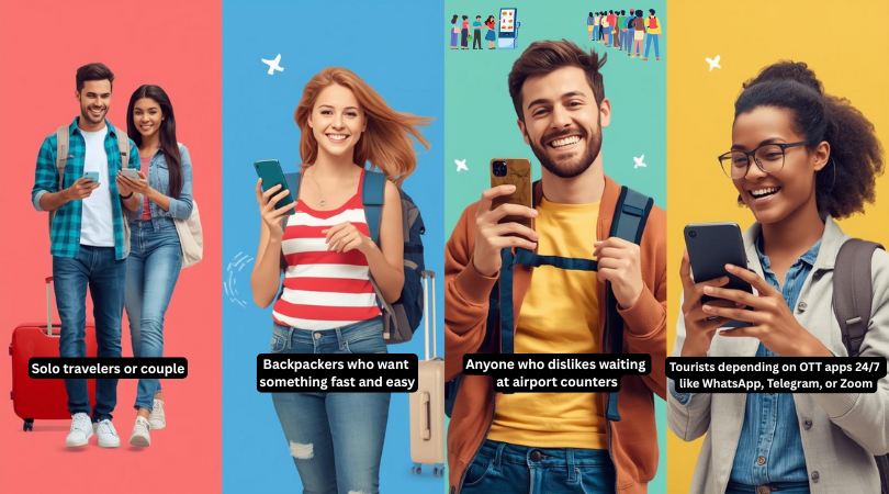 Illustration showing solo travelers and digital nomads as ideal users of eSIM.