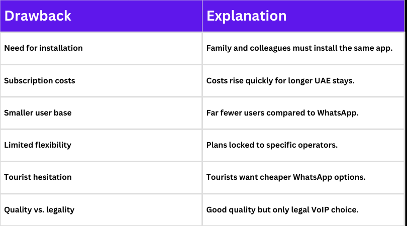 Table showing drawbacks of whitelisted OTT calling apps in Dubai with a woman checking her smartphone.