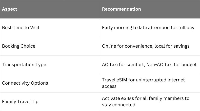 Image showing key aspects and recommendations for a Bandipur, Nepal trip .