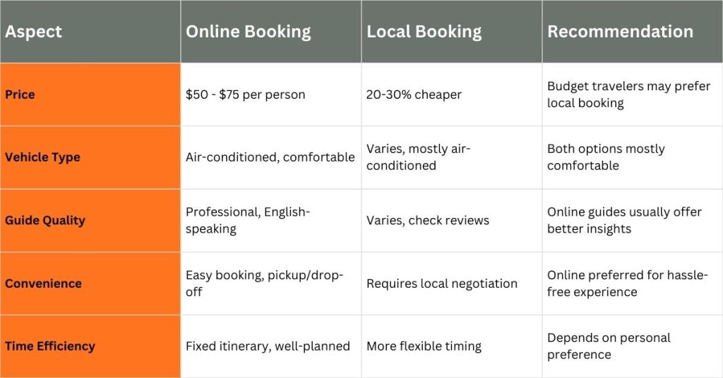 Table displaying conclusions and key travel recommendations for a Kandy to Sigiriya and Dambulla day trip blog.