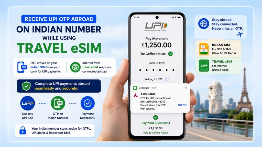Hubbing Ecom Pvt Ltd | How to Use eSIM Abroad Without Missing Your Indian Bank OTP or UPI Alert