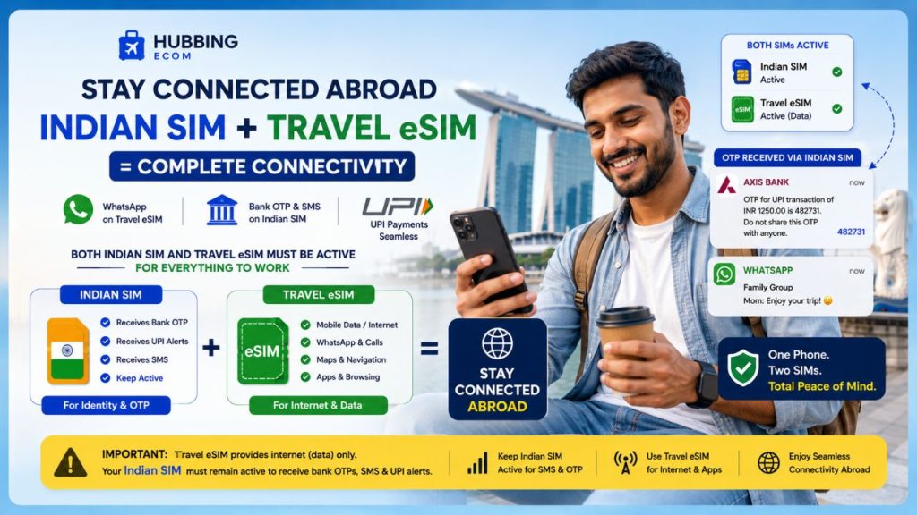 Hubbing Ecom Pvt Ltd | How to Use eSIM Abroad Without Missing Your Indian Bank OTP or UPI Alert