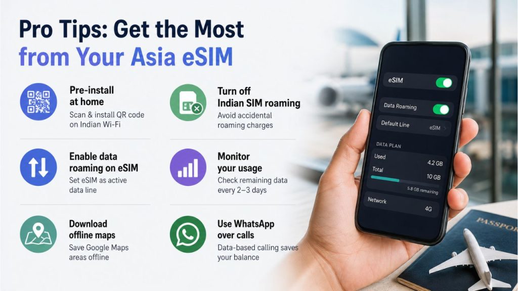 Hubbing Ecom Pvt Ltd | Best Asia eSIM for Indians, NRIs and International Tourists: Travel Across Japan, Thailand, Singapore & More With One Plan