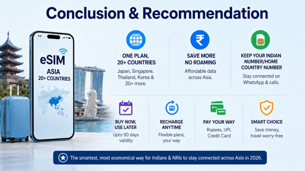 Hubbing Ecom Pvt Ltd | Best Asia eSIM for Indians, NRIs and International Tourists: Travel Across Japan, Thailand, Singapore & More With One Plan