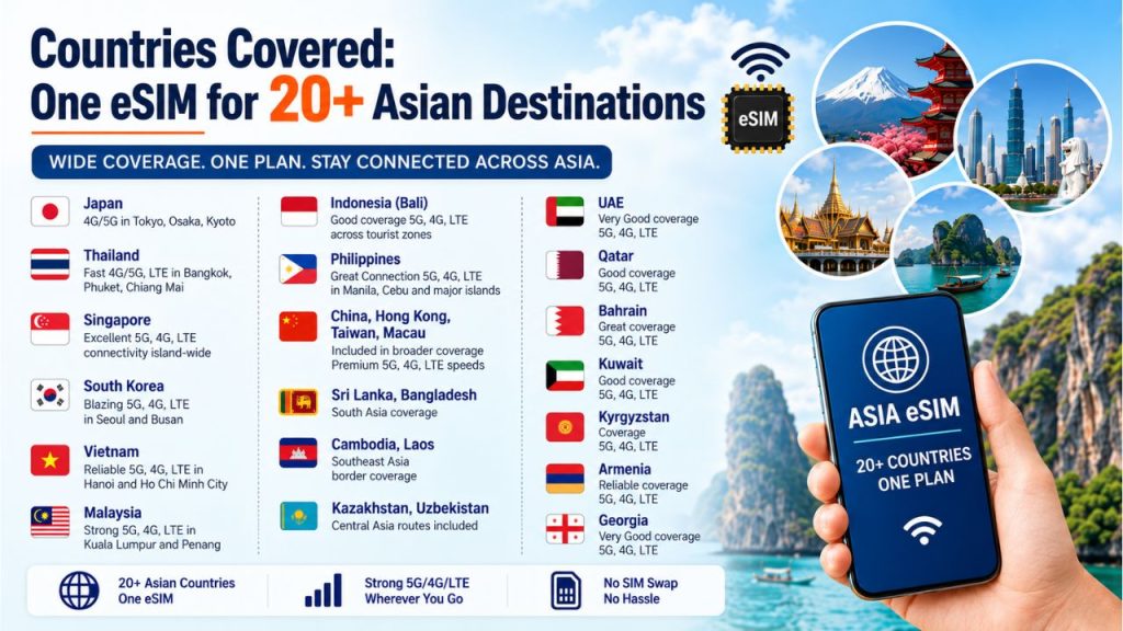 Hubbing Ecom Pvt Ltd | Best Asia eSIM for Indians, NRIs and International Tourists: Travel Across Japan, Thailand, Singapore & More With One Plan