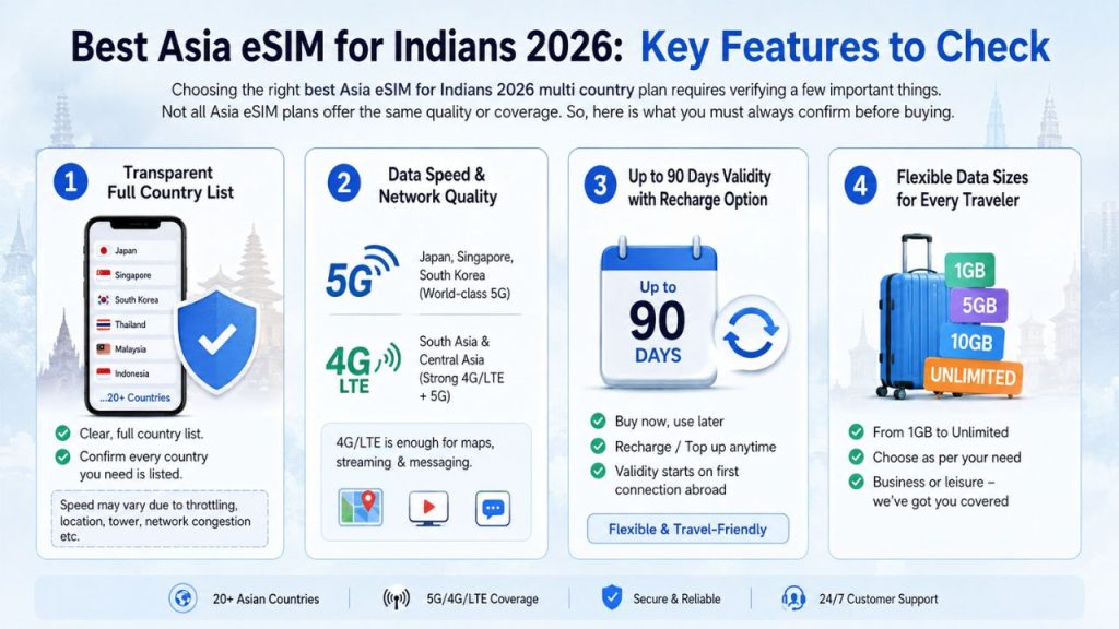 Hubbing Ecom Pvt Ltd | Best Asia eSIM for Indians, NRIs and International Tourists: Travel Across Japan, Thailand, Singapore & More With One Plan