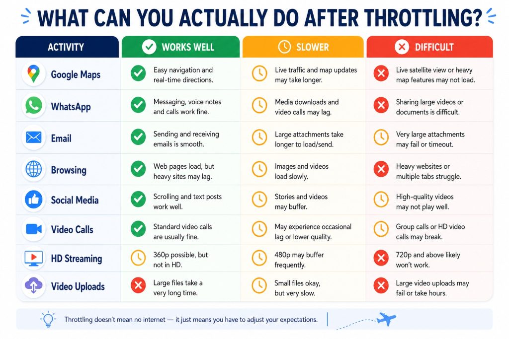 Hubbing Ecom Pvt Ltd | Is 'Unlimited' eSIM Really Unlimited? The Truth About Throttling & Hidden Data Limits