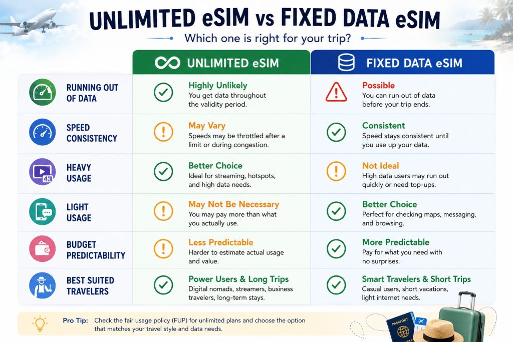 Hubbing Ecom Pvt Ltd | Is 'Unlimited' eSIM Really Unlimited? The Truth About Throttling & Hidden Data Limits