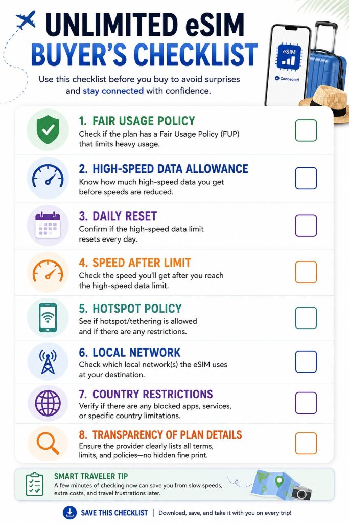 Hubbing Ecom Pvt Ltd | Is 'Unlimited' eSIM Really Unlimited? The Truth About Throttling & Hidden Data Limits