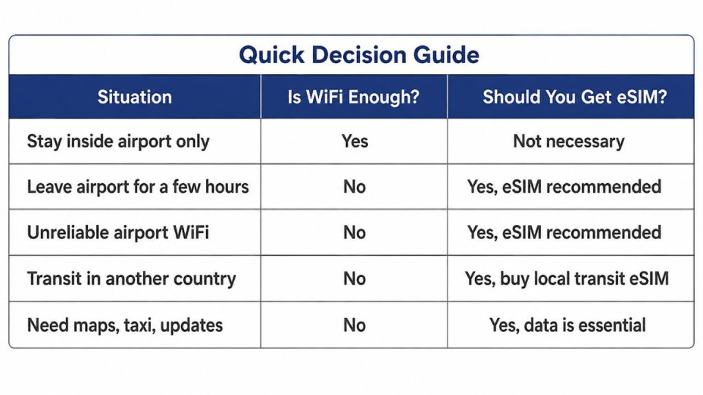 Hubbing Ecom Pvt Ltd | eSIM for Short Layovers and Airport Transit: Do You Really Need Data for 2–6 Hours?
